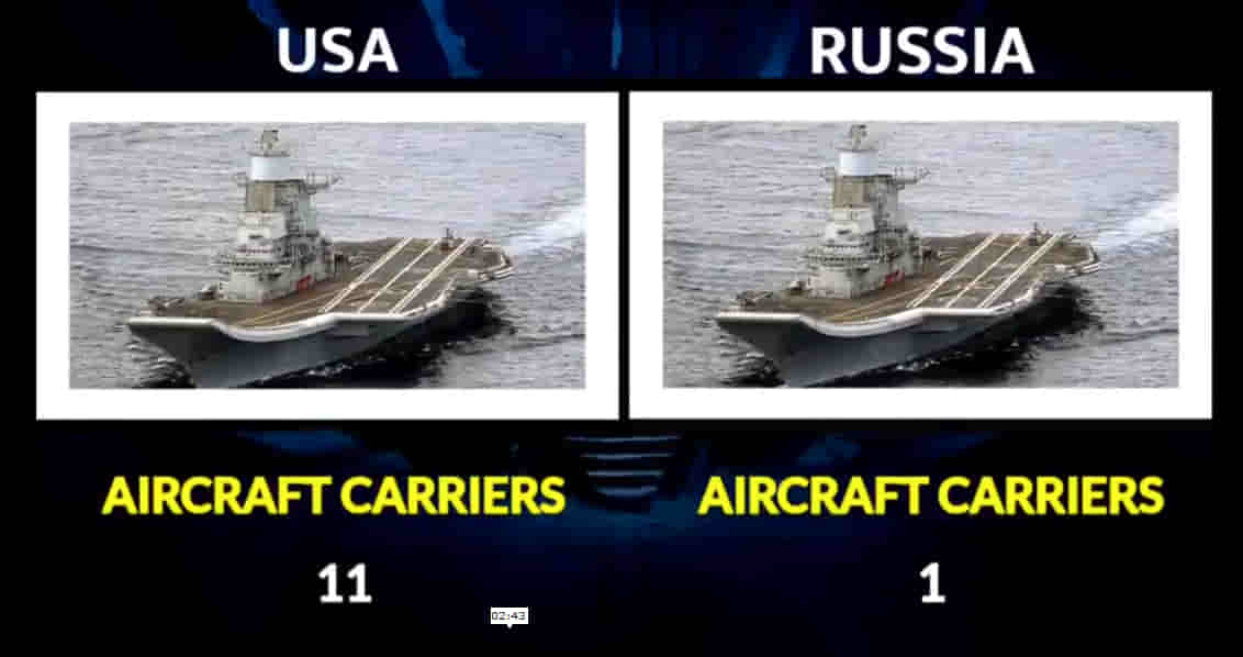 MILITARY COMPARISON BETWEEN UNITED STATES OF AMERICA (U.S.A) AND RUSSIA