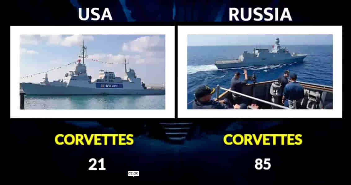 MILITARY COMPARISON BETWEEN UNITED STATES OF AMERICA (U.S.A) AND RUSSIA