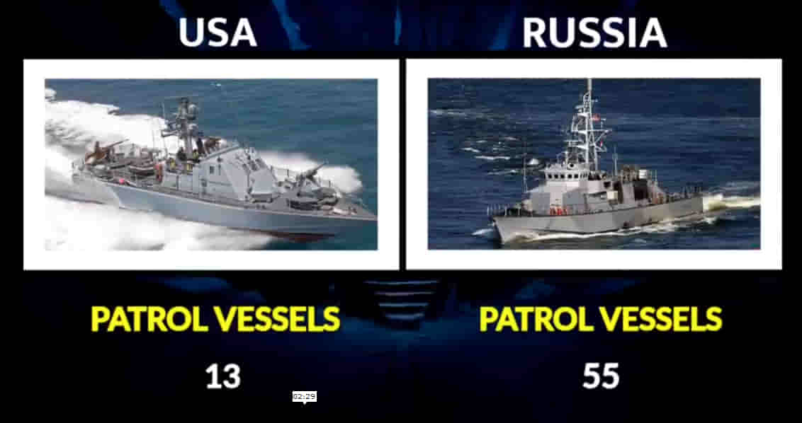 MILITARY COMPARISON BETWEEN UNITED STATES OF AMERICA (U.S.A) AND RUSSIA