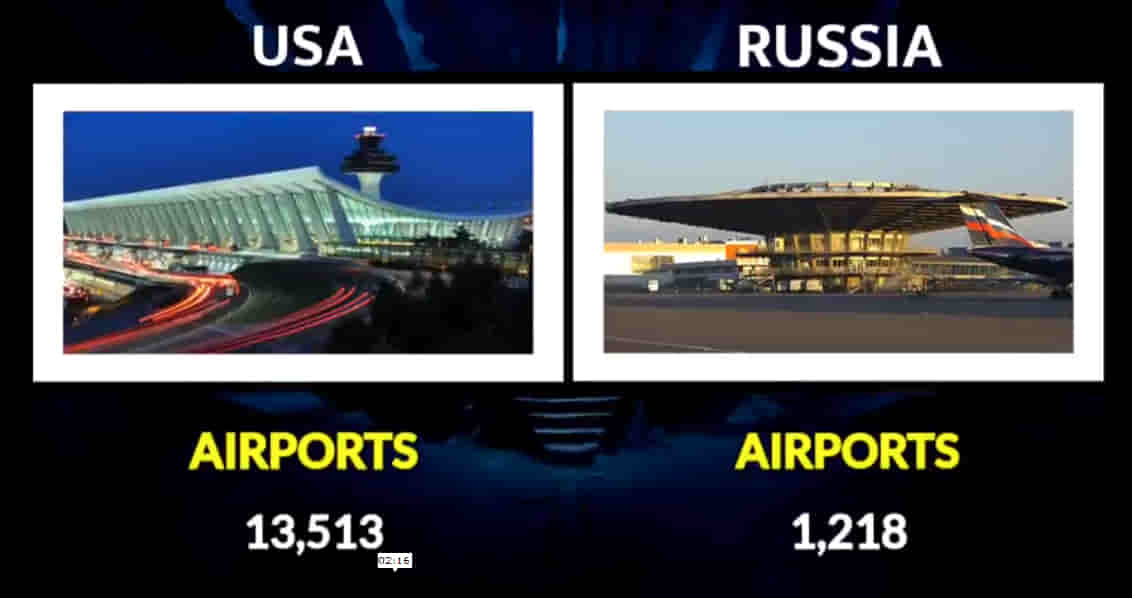 MILITARY COMPARISON BETWEEN UNITED STATES OF AMERICA (U.S.A) AND RUSSIA