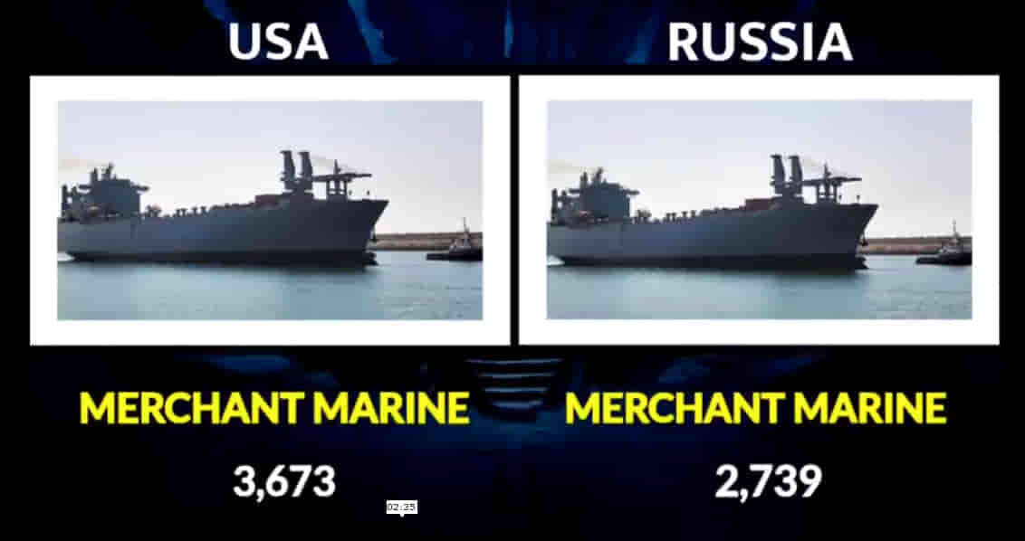 MILITARY COMPARISON BETWEEN UNITED STATES OF AMERICA (U.S.A) AND RUSSIA