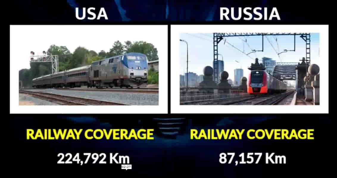 MILITARY COMPARISON BETWEEN UNITED STATES OF AMERICA (U.S.A) AND RUSSIA